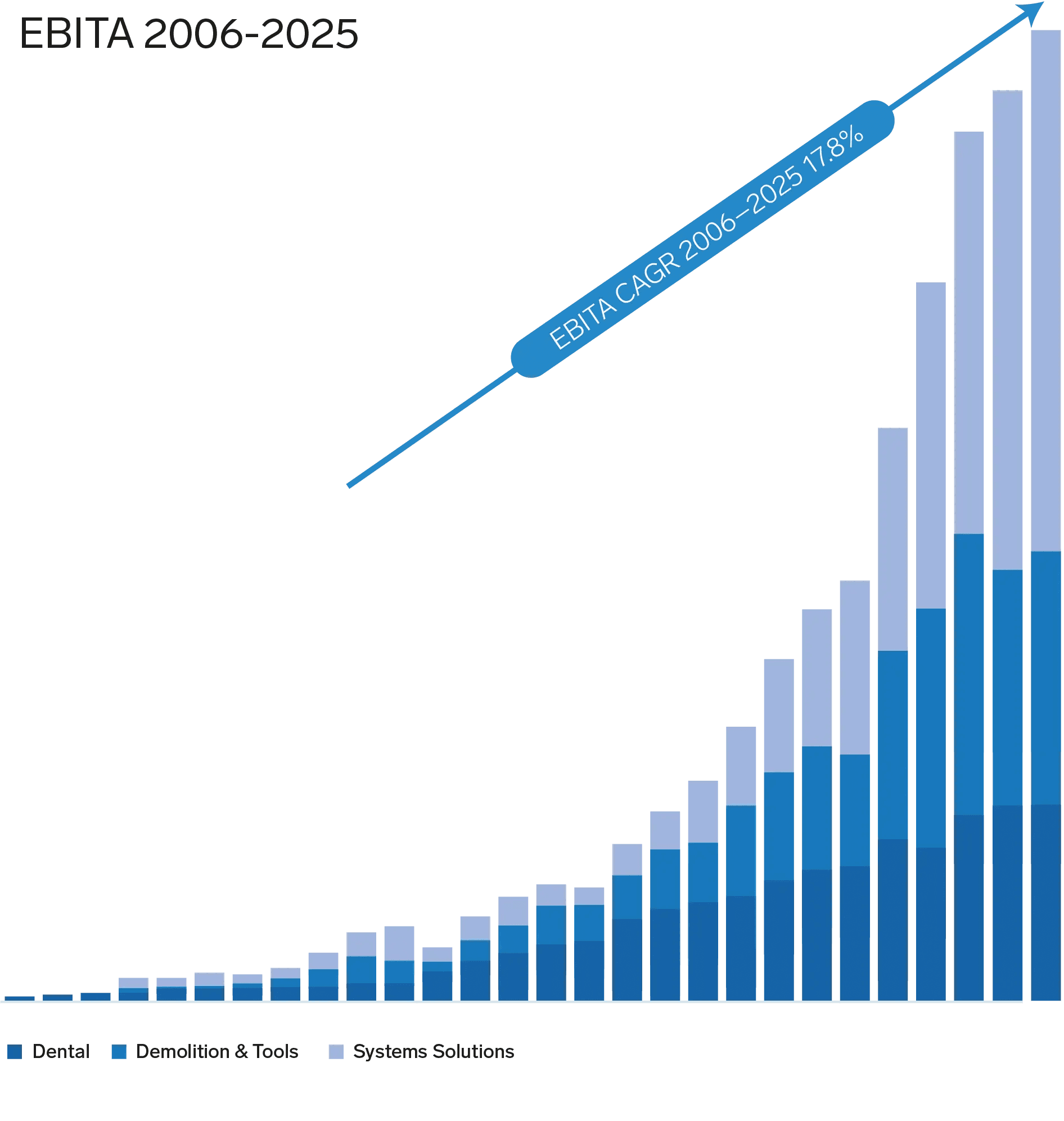 Picture of the author