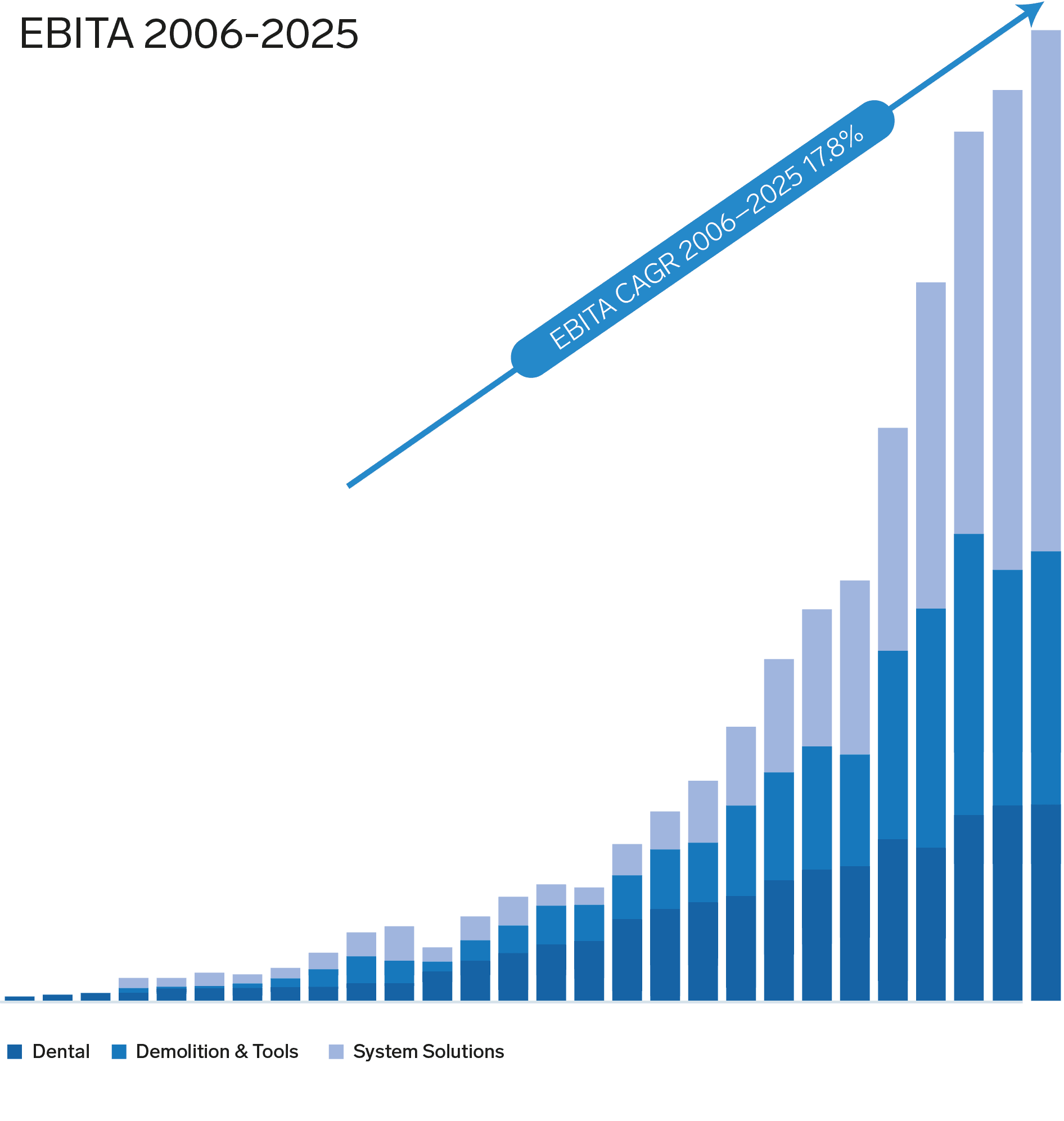 Picture of the author